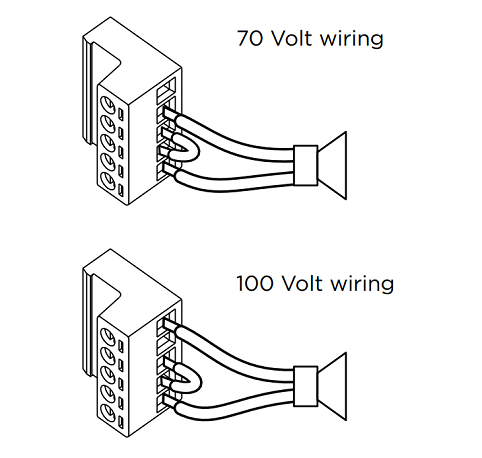 DXA 2120 Output Block